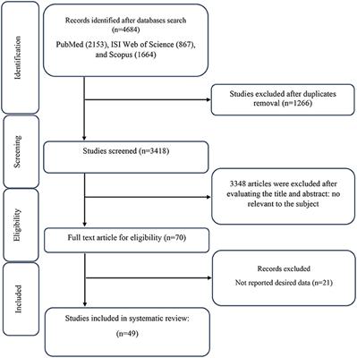 Frontiers | The effects of berberine supplementation on 